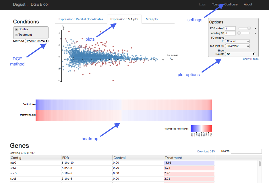 Degust overview