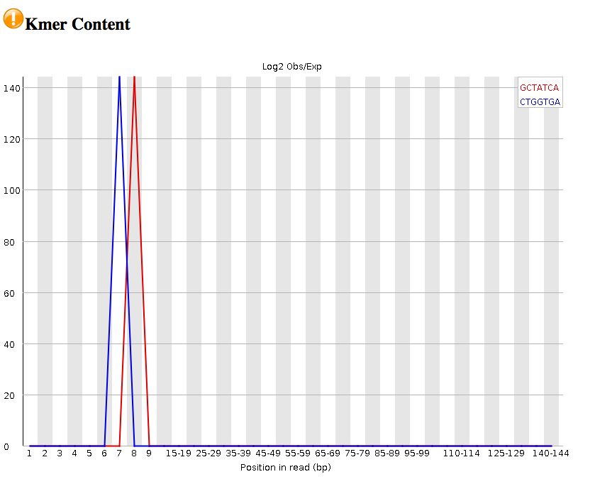 kmer content graph
