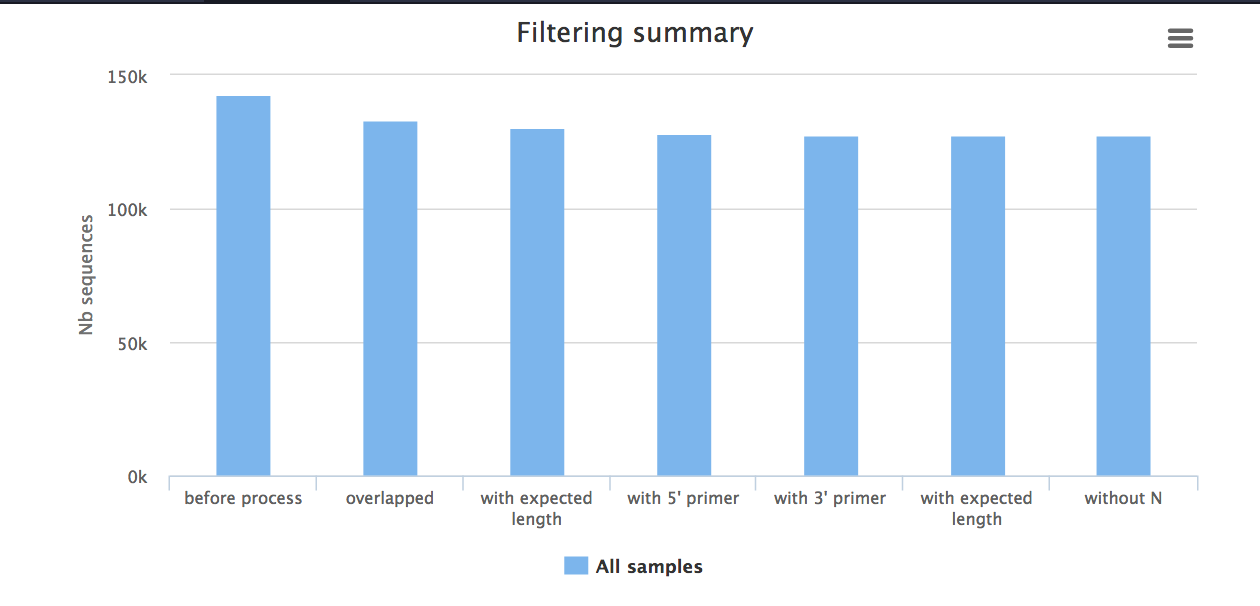 filtering_summary1