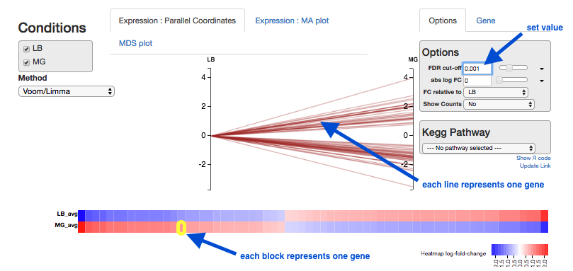 Parallel Coordinates plot