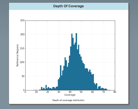 depth coverage results