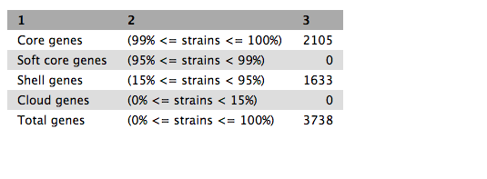 summary stats