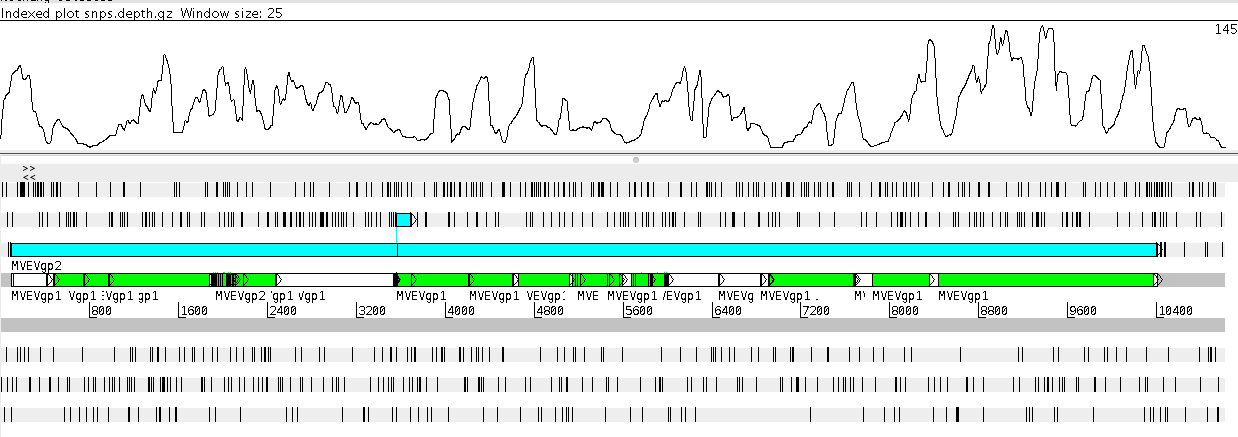 depth-plot